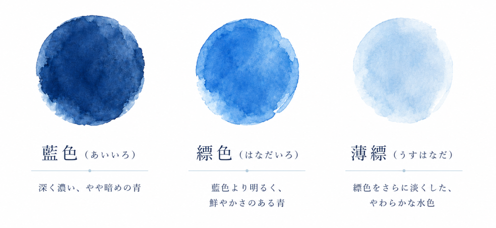 「縹色(はなだいろ)、そして検索とAI──感性と知性をめぐって」に掲載している画像