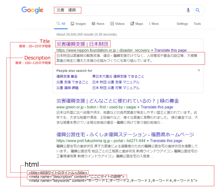 「必要な方に必要な情報を届けるには」に掲載している画像